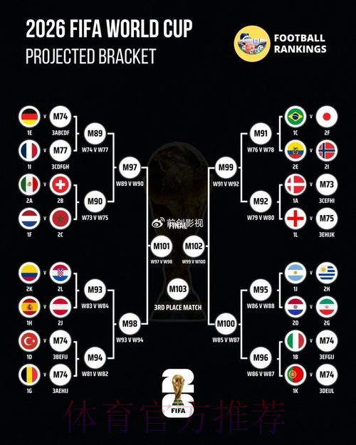 世界杯预测分析准不准 世界杯预测分析准不准