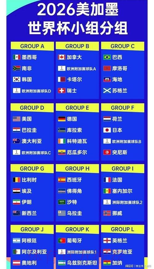 2026世界杯分析 2026世界杯分析