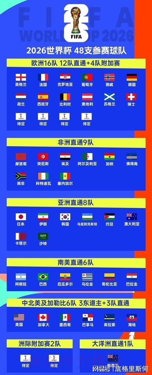 2026美加墨世界杯参赛球队下载 2026美加墨世界杯参赛球队下载