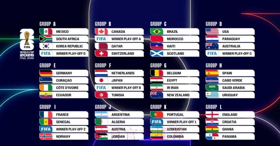 2026美加墨世界杯比分预测APP