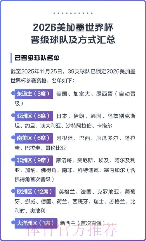 2026美加墨世界杯热门球队方法